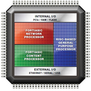 Компания Fortinet и ее решения в сфере информационной безопасности